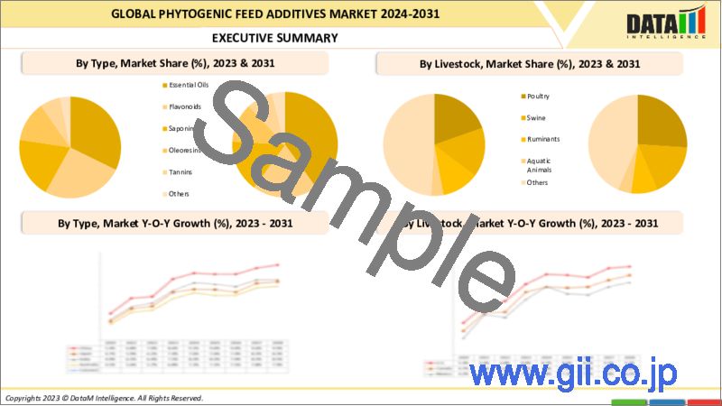 サンプル2：植物性飼料添加物の世界市場-2023年～2030年