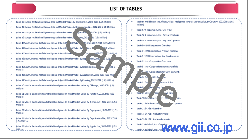 サンプル1：小売業向け人工知能の世界市場-2023年～2030年