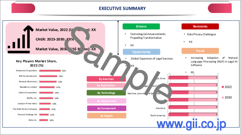 サンプル2：法務AIソフトウェアの世界市場-2023年～2030年