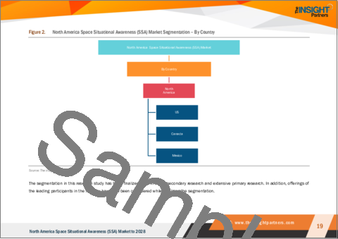 サンプル1：北米の宇宙状況認識市場の2028年までの予測-地域別分析-提供、対象、エンドユーザー、軌道範囲別