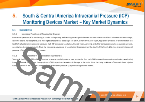 サンプル2：中南米の頭蓋内圧モニタリング装置市場の2028年までの予測-地域別分析-提供、タイプ、用途、エンドユーザー別
