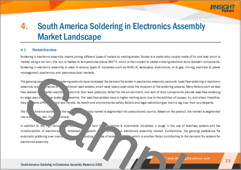 サンプル2：南米の電子機器組立におけるはんだ付け市場の2028年までの予測-地域別分析-製品別