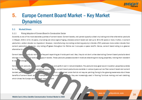 サンプル2：欧州のセメント板市場の2028年までの予測-地域別分析-製品タイプ、用途、最終用途別