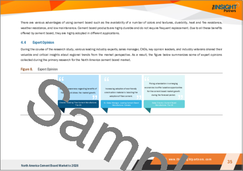 サンプル2：北米のセメントボード市場の2028年までの予測-地域別分析-：製品タイプ、用途、最終用途別