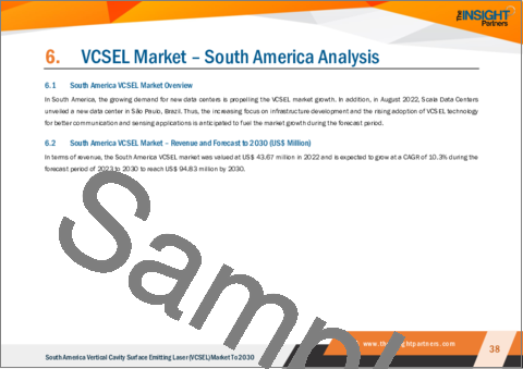 サンプル2：南米の垂直共振器面発光レーザーの2030年市場予測-地域別分析-タイプ別、材質別、データレート別、波長別、用途別、最終用途産業別