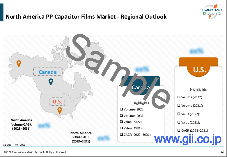サンプル2：PPコンデンサ用フィルム市場：世界の業界分析、規模、シェア、成長、動向、予測、2023年から2031年