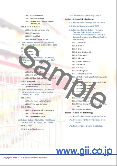 サンプル1：パーティーバルーン市場：世界の業界分析、規模、シェア、成長、動向、および予測、2023年～2031年