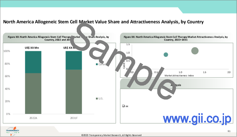 サンプル2：同種幹細胞市場：世界の業界分析、規模、シェア、成長、動向、および予測、2023年～2031年