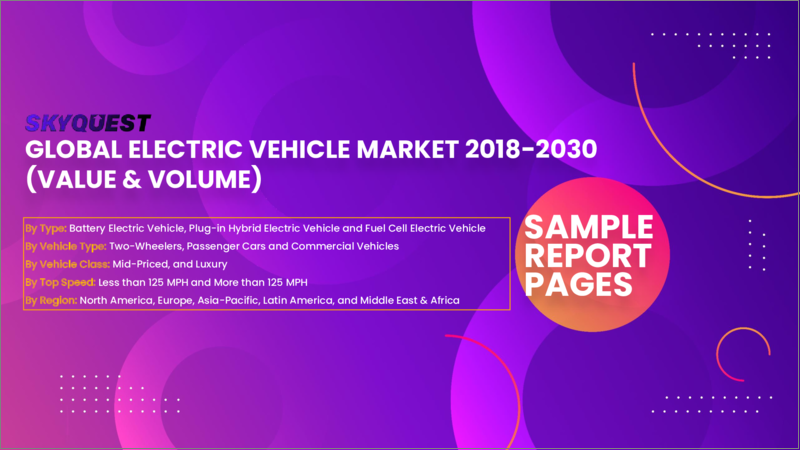 表紙：電気自動車の世界市場 - 市場規模、シェア、成長分析：タイプ別、車両タイプ別、車両クラス別、最高速度別、車両駆動タイプ別 - 業界予測（2023年～2030年）