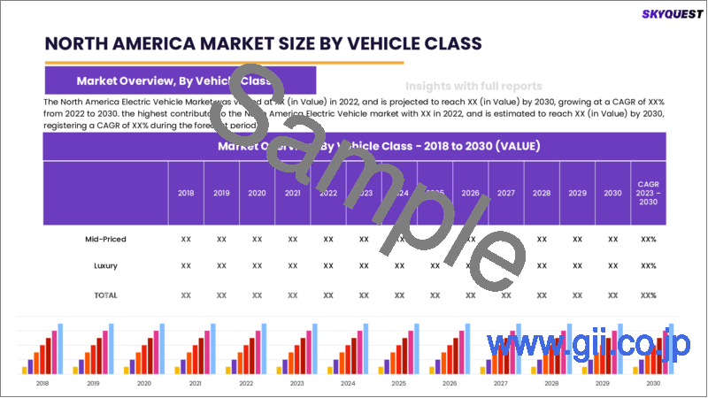 サンプル2：電気自動車の世界市場 - 市場規模、シェア、成長分析：タイプ別、車両タイプ別、車両クラス別、最高速度別、車両駆動タイプ別 - 業界予測（2023年～2030年）