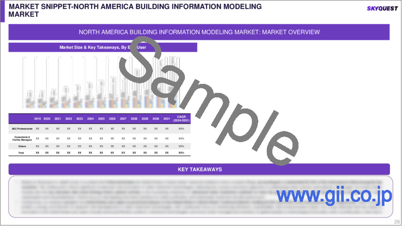 サンプル2：BIM (ビルディングインフォメーションモデリング) の世界市場 (2023-2030年)：コンポーネント (ソフトウェア・サービス)・用途 (商業・住宅) 別の規模・シェア・成長分析・予測