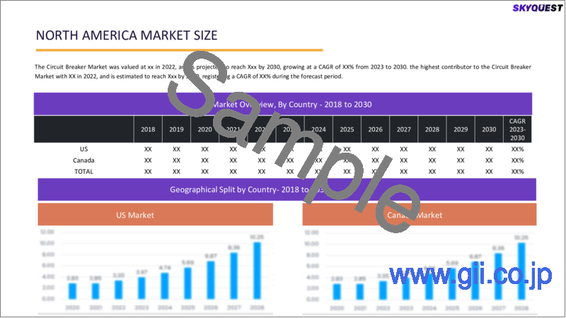 サンプル2：サーキットブレーカーの世界市場の規模、シェア、成長分析：タイプ別、用途別、絶縁タイプ別、エンドユーザー別 - 産業予測（2023年～2030年）