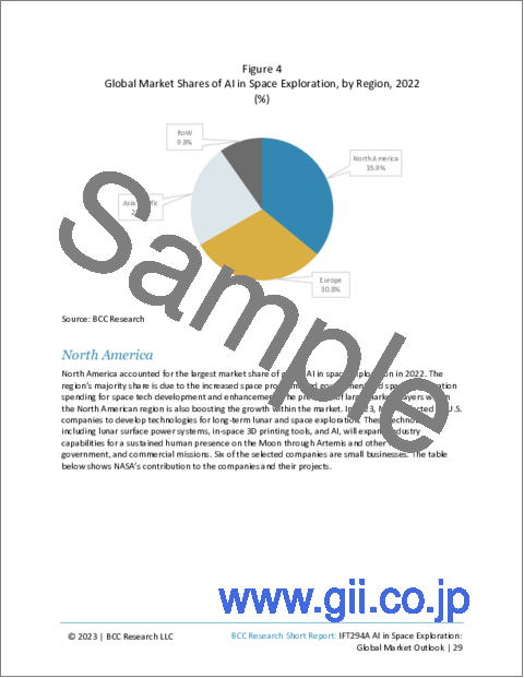 サンプル2：宇宙探査におけるAI：世界市場の展望