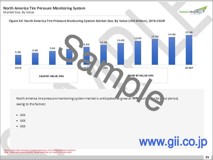 サンプル1：タイヤ空気圧モニタリングシステムの世界市場