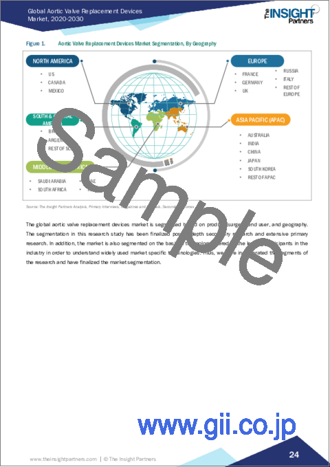 サンプル1：大動脈弁置換デバイス市場規模・予測、世界・地域シェア、動向、成長機会分析レポート対象範囲：製品別、手術別、エンドユーザー別、地域別