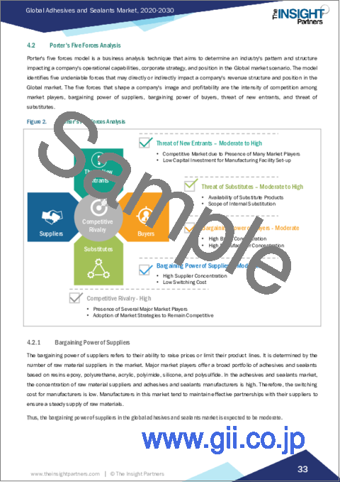 サンプル1：接着剤とシーリング剤の市場規模および予測、世界および地域別シェア、動向、成長機会分析レポート対象範囲：樹脂タイプ別,最終用途産業別