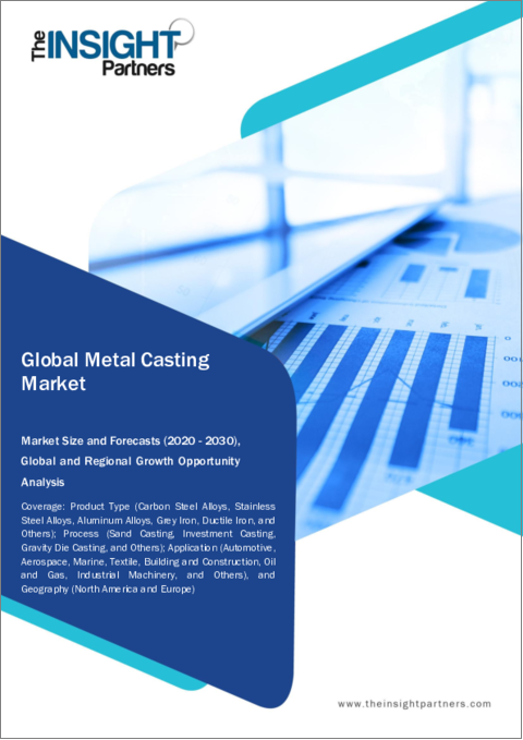 表紙：金属鋳造の市場規模・予測、世界・地域別シェア、動向、成長機会分析レポート対象範囲：製品タイプ別、プロセス別、用途別