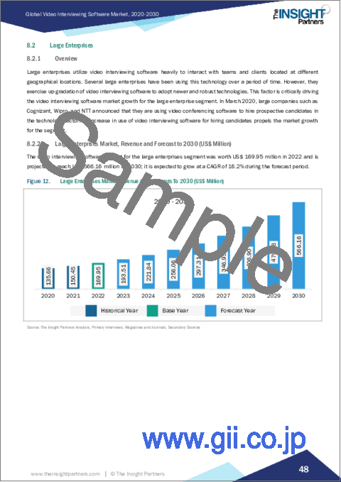 サンプル2：ビデオ面接ソフトウェアの市場規模・予測、世界・地域別シェア、動向、成長機会分析レポート掲載：タイプ別、企業規模別、産業別