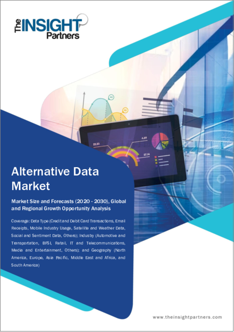 表紙：代替データ市場規模・動向、世界・地域シェア、動向、成長機会分析レポート対象範囲：データタイプ別、産業別、地域別