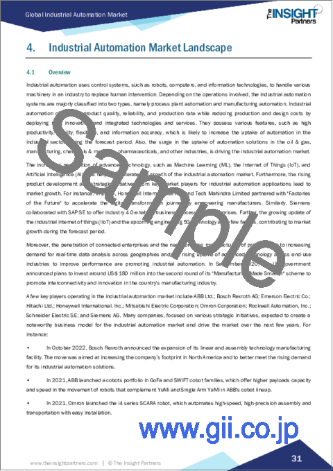 サンプル1：産業オートメーション市場の規模と動向、世界と地域のシェア、動向、成長機会分析レポート対象範囲：コンポーネント別、システム別、エンドユーザー別
