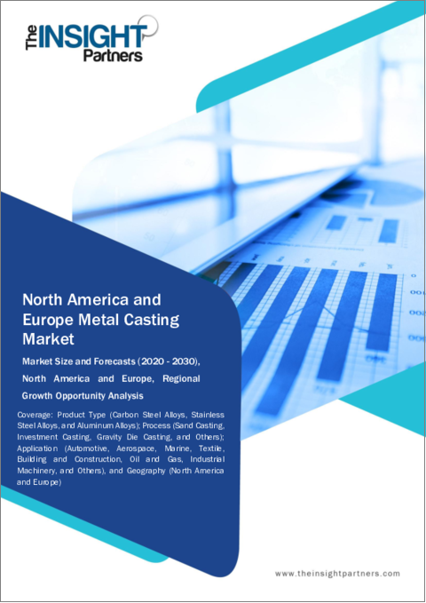 表紙：北米と欧州の金属鋳物市場規模・予測、地域シェア、動向、成長機会分析レポート対象範囲：製品タイプ別、プロセス別、用途別
