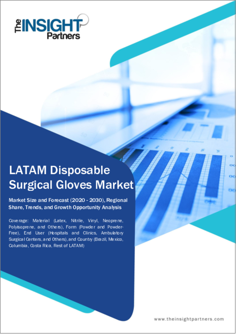 表紙：使い捨て手術用手袋のラテンアメリカ市場規模予測、地域シェア、動向、成長機会分析レポート：素材別、形状別、エンドユーザー別、国別
