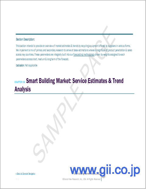 サンプル2：スマートビルディングの市場規模、シェア、動向分析レポート：ソリューション別、サービス別、最終用途別、地域別、セグメント予測、2023年～2030年