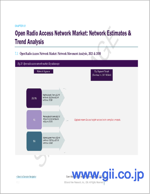サンプル2：Open RANの市場規模、シェア、動向分析レポート：展開別、ネットワーク別、コンポーネント別、周波数別、ユニット別、セグメント別予測、2023年～2030年