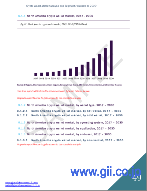 サンプル2：暗号ウォレットの市場規模、シェア、動向分析レポート：ウォレットタイプ別、オペレーティングシステム別、用途別、エンドユーザー別、地域別、セグメント予測、2023年～2030年