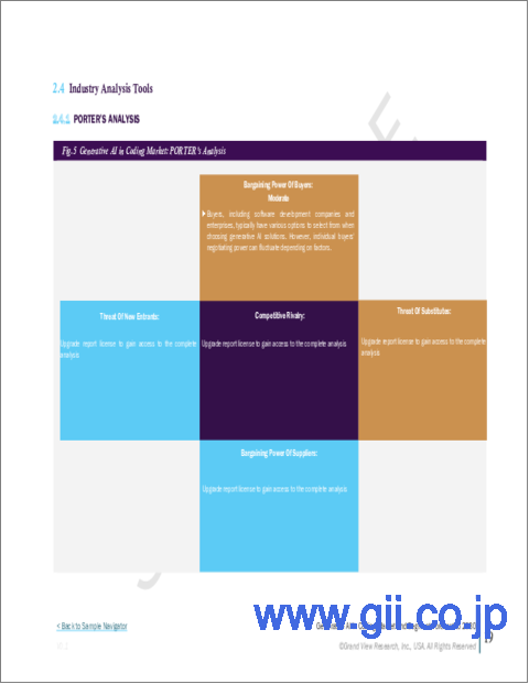 サンプル1：コーディングにおける生成AIの市場規模、シェア、動向分析レポート：オペレーション別、用途別、業界別、地域別、セグメント別予測、2023年～2030年