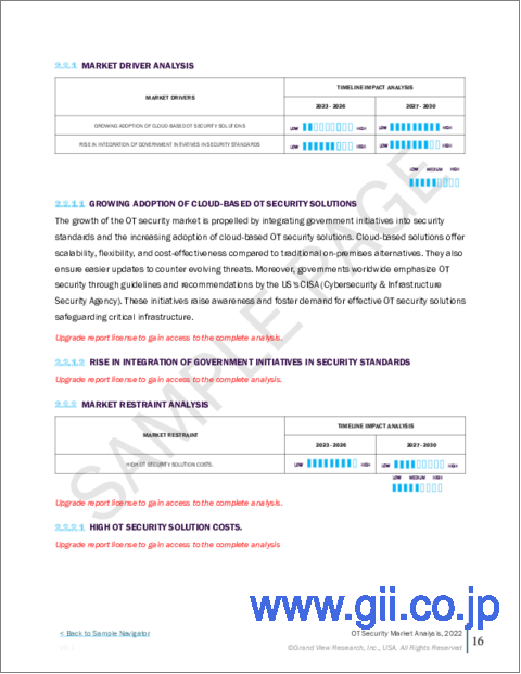 サンプル1：OT（Operational Technology）セキュリティ市場規模、シェア、動向分析レポート：コンポーネント別、展開別、企業規模別、業界別、地域別、セグメント予測、2023年～2030年