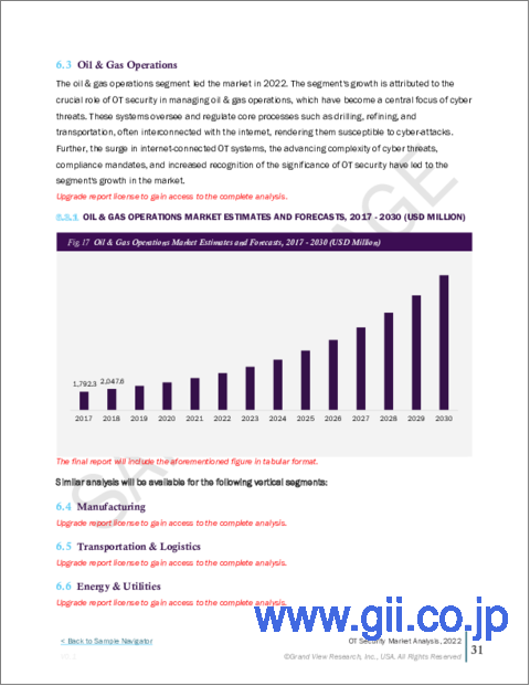 サンプル2：OT（Operational Technology）セキュリティ市場規模、シェア、動向分析レポート：コンポーネント別、展開別、企業規模別、業界別、地域別、セグメント予測、2023年～2030年