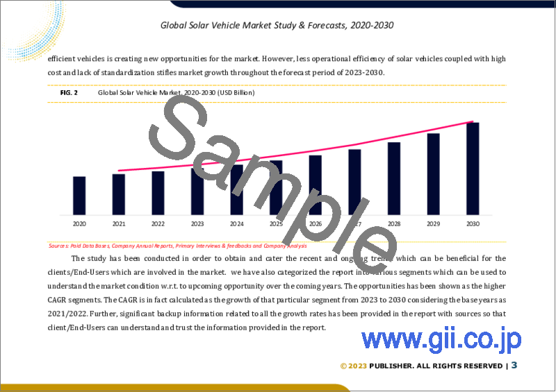 サンプル1：ソーラーカーの世界市場規模調査・予測、自動車タイプ別、電気自動車タイプ別、バッテリータイプ別、ソーラーパネルタイプ別、地域別分析、2023-2030年
