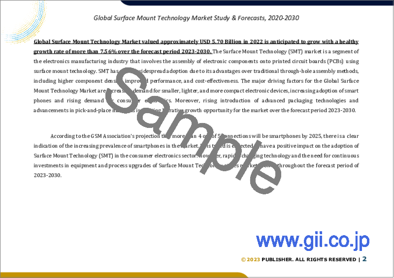 サンプル1：表面実装技術の世界市場規模調査＆予測、コンポーネント別、エンドユーザー産業別、地域別分析、2023-2030年