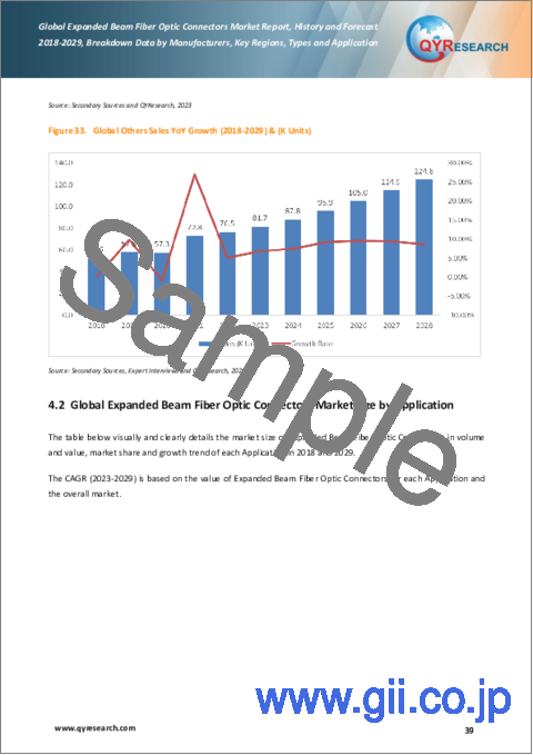 サンプル2：ビーム拡張型光ファイバーコネクターの世界市場、実績と予測（2018年～2029年）