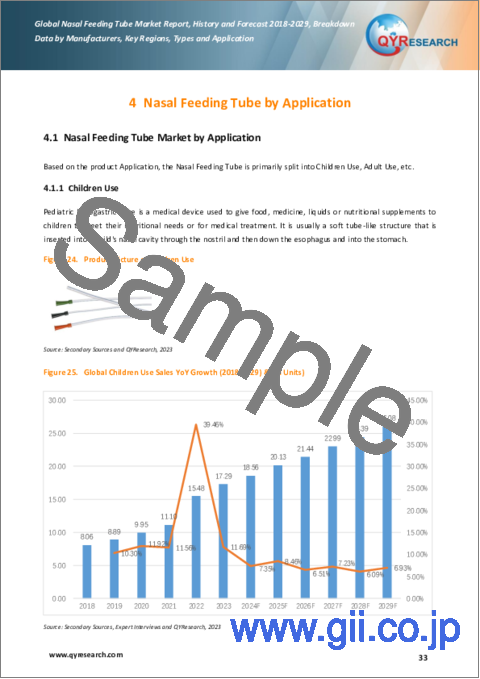 サンプル2：経鼻栄養チューブの世界市場：2018-2029年