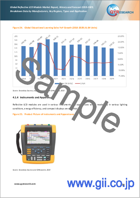 サンプル2：反射型LCDモジュールの世界市場：2018-2029年