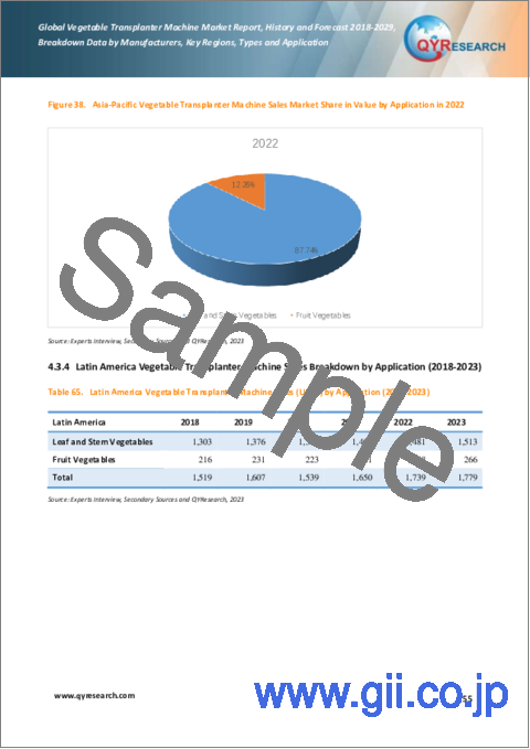 サンプル2：野菜移植機の世界市場：2023-2029年