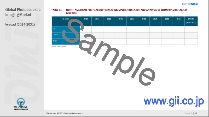 サンプル2：光音響イメージングの世界市場：2023-2030年