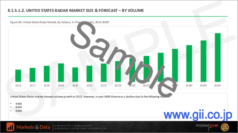 サンプル1：レーダーの世界市場 (2016-2030年)：プラットフォーム・距離・用途・地域別の機会および予測