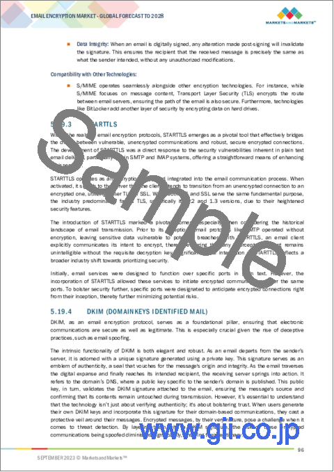 サンプル2：電子メール暗号化の世界市場：提供別、展開別、産業別、地域別 - 予測（～2028年）