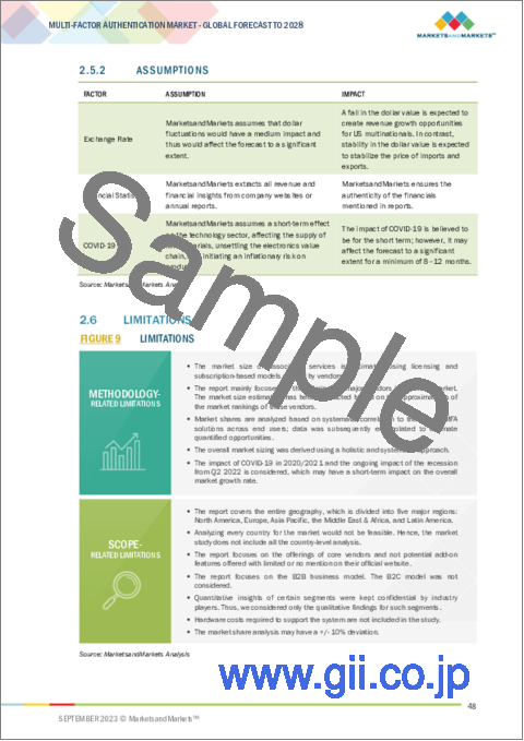 サンプル1：多要素認証（MFA）の世界市場：認証タイプ別、コンポーネント別、モデルタイプ別、最終用途産業別、地域別 - 予測（～2028年）