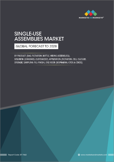 表紙：シングルユースアセンブリの世界市場 (～2028年)：製品・ソリューション・用途・エンドユーザー・地域別