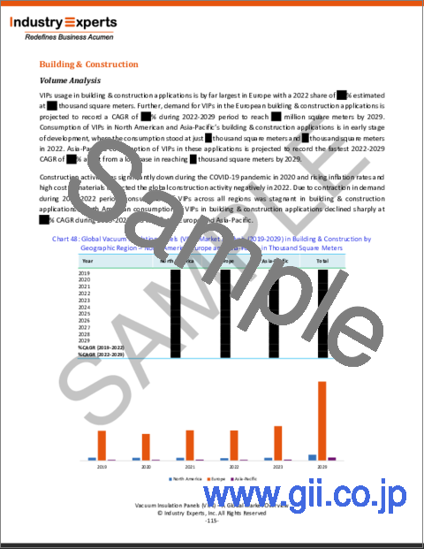 サンプル2：真空断熱パネル（VIP）の世界市場の概要