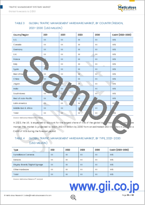 サンプル2：交通管理システム市場：オファリング別（ハードウェア（センサー、カメラ、その他）、ソリューション別（交通監視、遠隔取締り、その他）、サービス別）、デプロイメント別（クラウド、オンプレミス）、テクノロジー別（IoT、AI、その他）、地域別-2030年までの世界予測