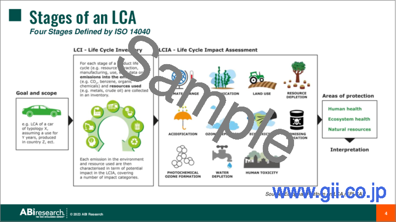 サンプル2：ライフサイクルアセスメント (LCA) ソフトウェアツールおよびベンダーの分析