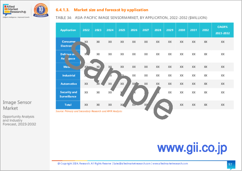 サンプル1：イメージセンサー市場：技術別、用途別：世界の機会分析と産業予測、2023～2032年
