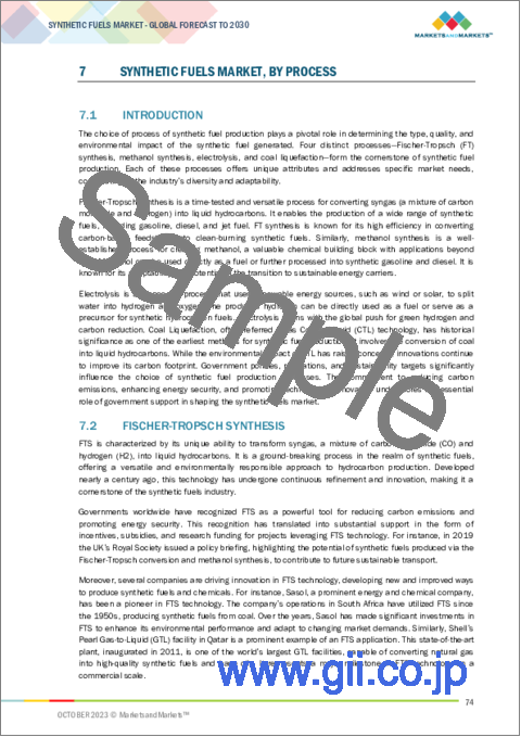 サンプル2：合成燃料の世界市場：原料別、プロセス別、燃料タイプ別、用途別、最終用途別、市場成熟度別、環境への影響別、地域別-2030年までの予測