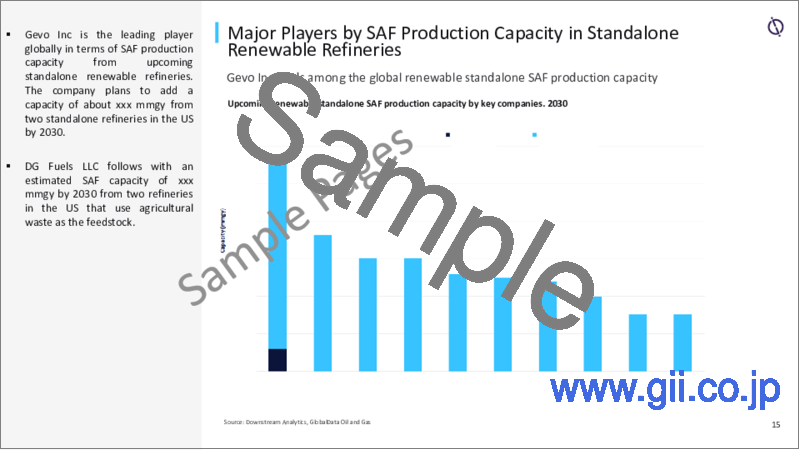 サンプル2：持続可能な航空燃料（SAF）の世界市場の生産能力の分析：地域別、製油所タイプ別、主要国、企業（～2030年）