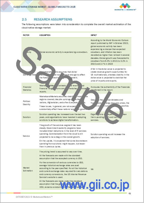 サンプル1：クラウドネイティブストレージの世界市場：オファリング別、用途別、業界別、地域別-2028年までの予測